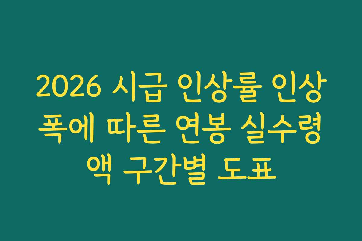 2026 시급 인상률 인상폭에 따른 연봉 실수령액 구간별 도표