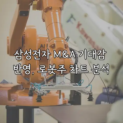 삼성전자 M&A 기대감 반영, 로봇주 차트 분석